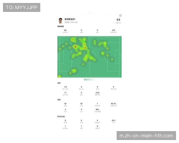 索博斯洛伊传球精准度突出 成利物浦中场节拍器